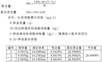 测定蛋白质含量时都用含氮量乘以6.25请问这一数值是如何得来的