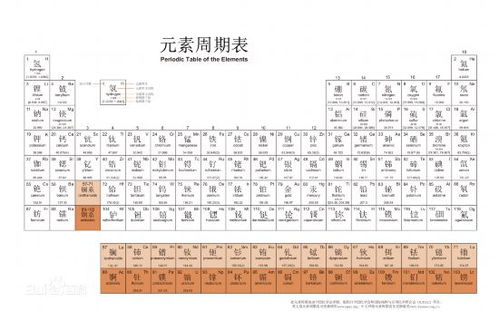 元素周期律发现150年,中国首次派队参加门捷列夫竞赛 