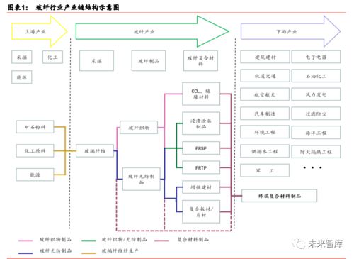 ERP复合模具材料，玻璃纤维，杭州森钱除了这个还有什么在做的？