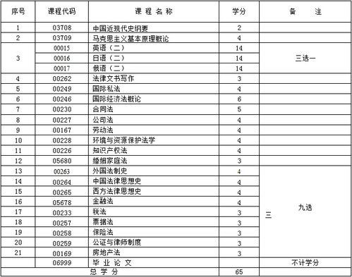 新疆自考本科学历：打开职业发展新篇章 