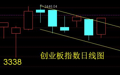 什么是股票的“20天线”