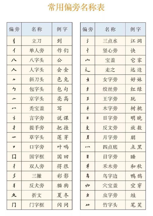 六十甲子纳音五行速记法