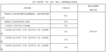 公共事业的股票有哪些