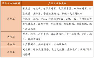 输配电气 电力革新 泛在电力物联网机会挖掘