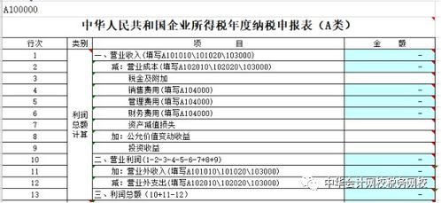 企业所得税汇算清缴怎么填