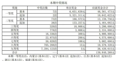 20117期大乐透开奖结果今晚公布,奖池6.61亿,财运会笼罩谁