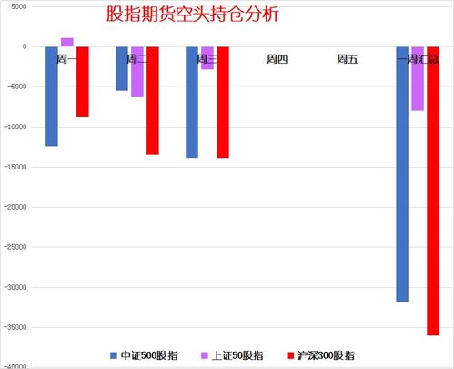 上证指数命悬一线,是突破回踩还是下跌开始