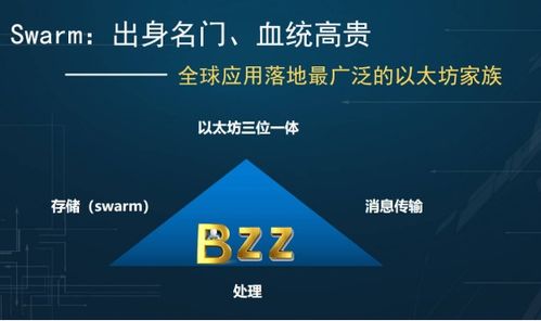 以太坊swarm 快讯