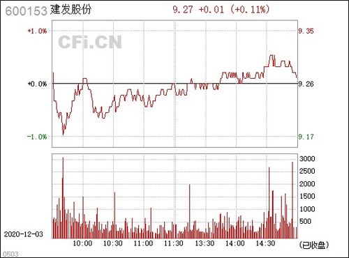 600153建发股份股票,600157永泰能源股吧东方财富网