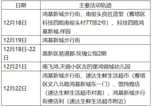 12月26日0 24时我市新增确诊病例活动轨迹公布