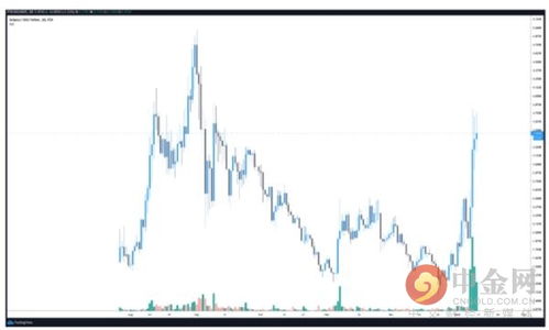 sol usdt price tradingview,Understanding the SOL/USDT Price on TradingView: A Comprehensive Guide