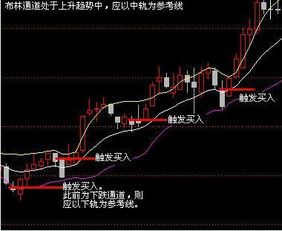 布林线指标 搜狗百科 