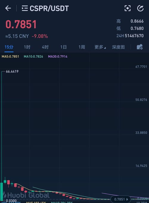 cspr币暴跌,为什么说一国货币汇率下跌，会引起