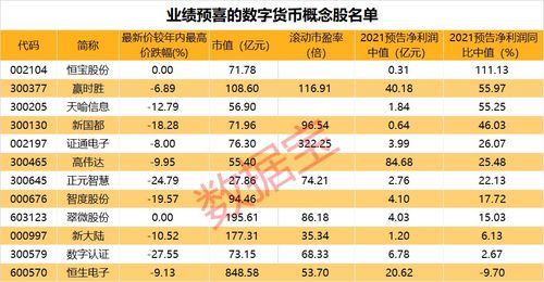 数字货币龙头股一览表