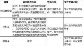 是否能获得经济补偿，一年一个月的经济补偿金是税前工资还是税后工资