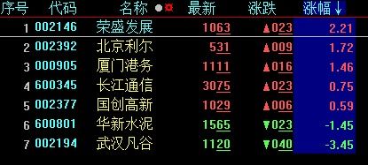 反向对冲平仓,什么是反向对冲平仓? 反向对冲平仓,什么是反向对冲平仓? 行情