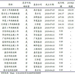 可观黄金真的能收益的吗？