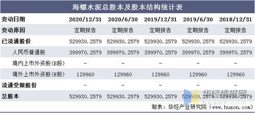 海螺水泥每股多少钱