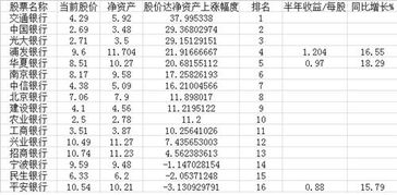 银行股到年底怎样？可继续持有吗？买的交通银行601328