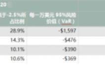 比特币和黄金组合,黄金和比特币价格关系