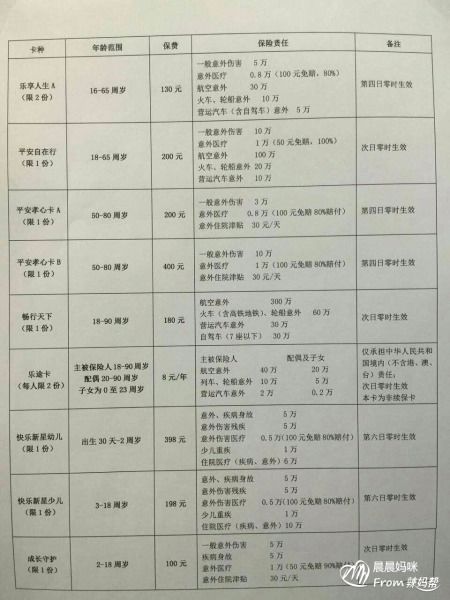 购买什么保险好 70岁能够购买的保险