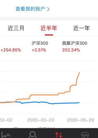 现在把钱拿去炒股好还是不好？