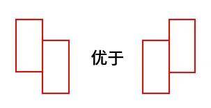 三招写字变好看 这就是你在找的练字秘诀