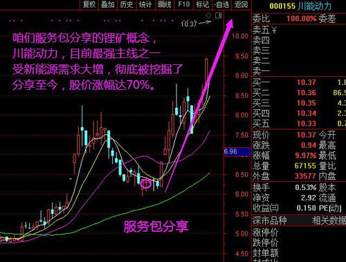 A股利空引新华富时A50跳水 两者关联性有多大