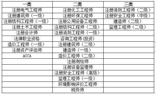 你好，那这家公司的工资是怎么样算得呢？是不是每个月都是按薪点工资加业绩提成这样计？谢谢....