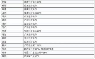 停车场分类一二三四类的标准(乌鲁木齐市停车场二类标准)