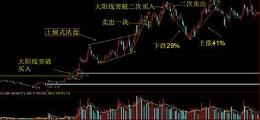 股票现在价格10.50 我卖了  10.40买进来 去除费用 我赚多少钱 我手里有5000股