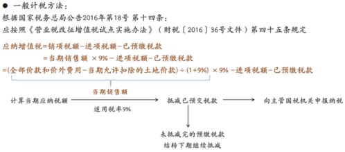 房地产开发企业有着什么特殊性？