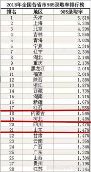 哪个省高考难度最大，高考一卷全国一卷是哪几个省