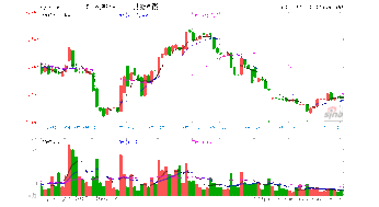 举牌后还可以继续买入本公司股票吗