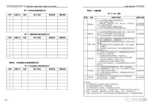 储运方案模板(储运流程)