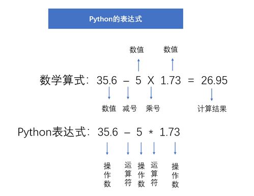 我们要计算一个简单的数学表达式：1.85乘以3.7。