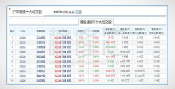 招商银行是深证还是沪交？