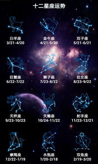 十二星座运势免费下载 十二星座运势安卓版v1.1.3 