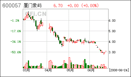 股票600057 ST夏新是不是倒闭啦？3个星期没开啦？