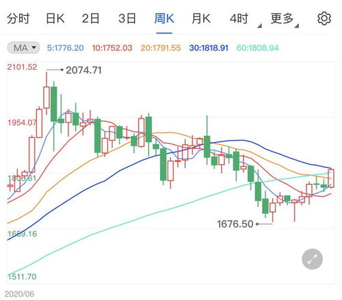 今年下周黄金行情, 2023年下周黄金行情展望