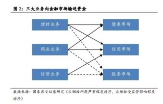 由于监管不确定性-无法获取充分适当的审计证据