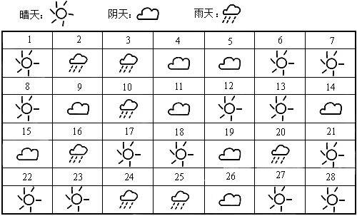 小宁把二月份的天气情况用符号记录成下图.