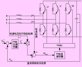 目前国内能够做到双向变流器的厂家有么？就是变频器既能整流也能逆变？