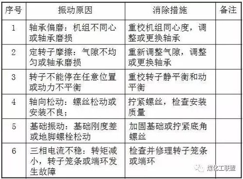 管道振动的主要原因 危害及消除措施