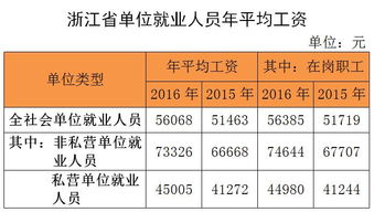 两个工作： 1保安，12小时，两班倒，事情不多，工资2850 2物流分拣员，13元/小时，每天