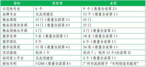 四川高职院校排名揭晓：优选教育资源，