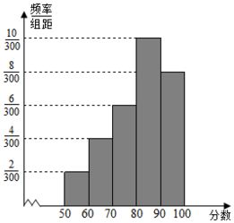 从编号为0.1.2. .89的90件产品中.采用系统抽样的方法抽取容量是9的样本.若编号为36的产品在样本中.则该样本中产品的最大编号为86. 题目和参考答案 青夏教育精英家教网 