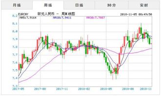 五万元欧元对人民币汇率是多少