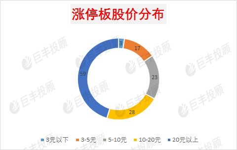 股评中经常提到TMT概念，究竞是什么概念？