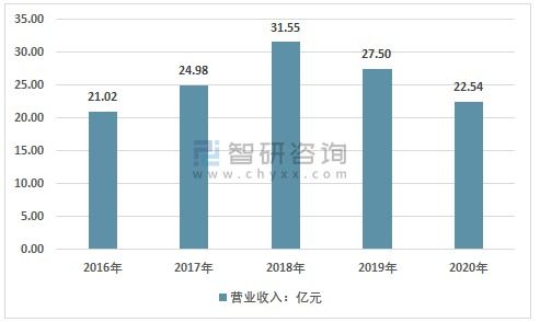 超捷紧固系统(上海)股份有限公司怎么样?